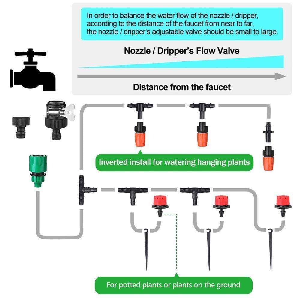 Drip Irrigation System