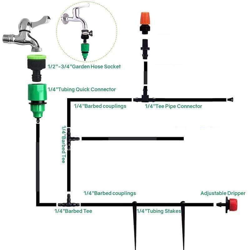 Drip Irrigation System